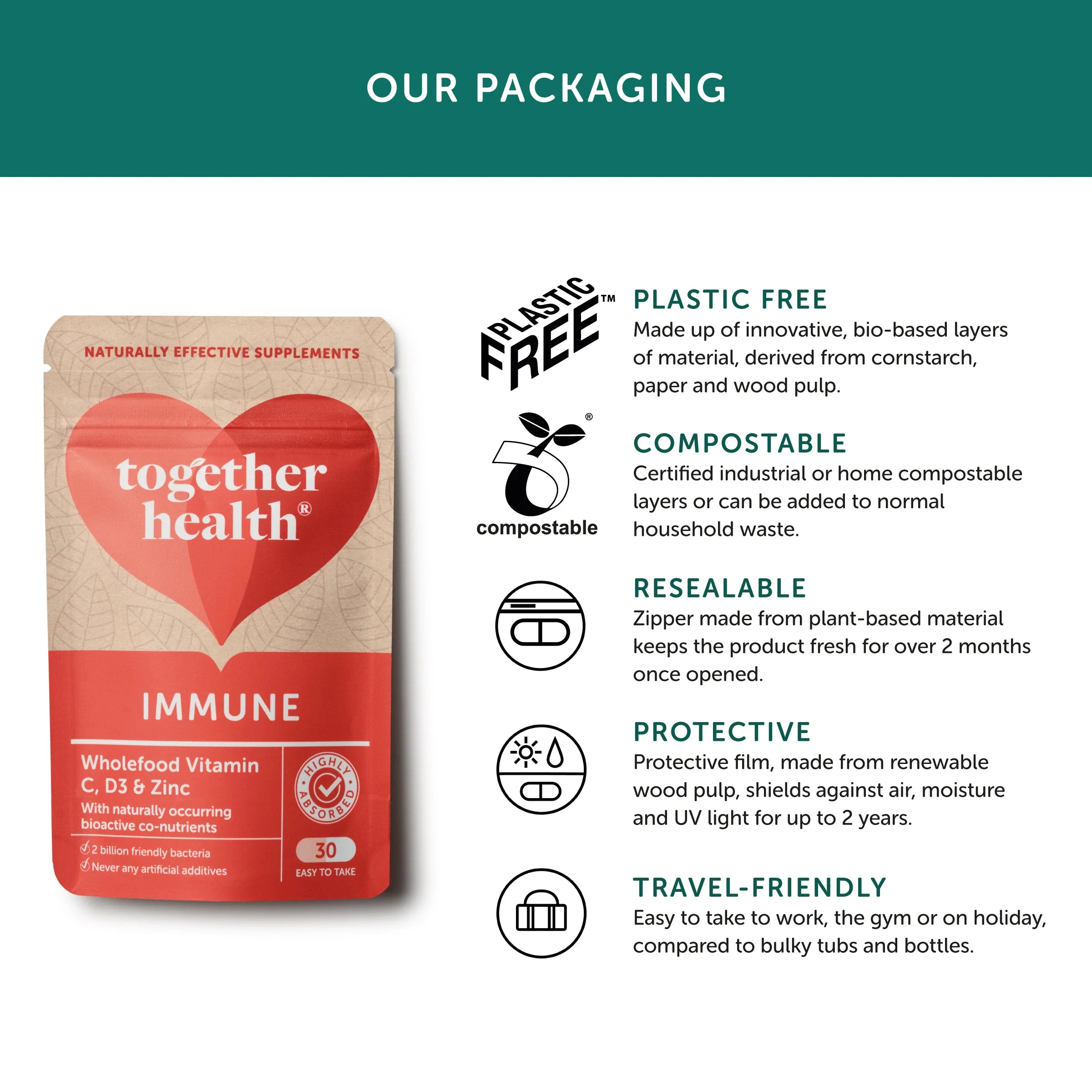 Immune Support Supplement - Together Health - 30 vegecaps