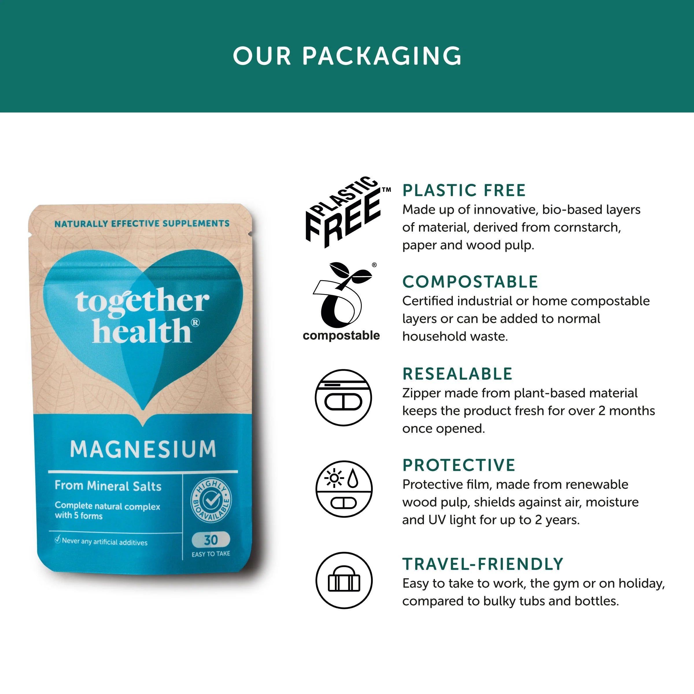 Natural Magnesium Supplement - From Seawater - Together Health - 30 vegecaps