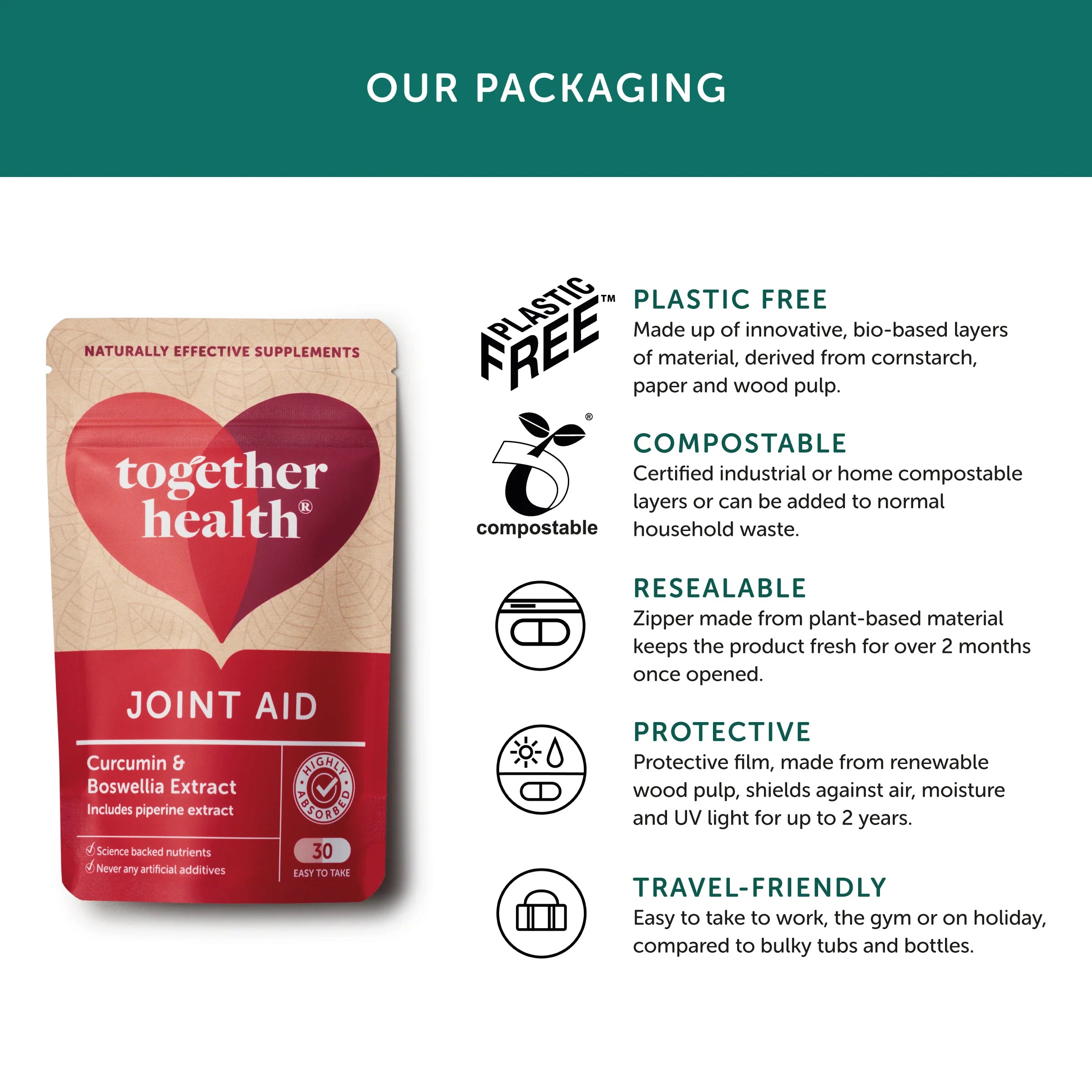 Joint Aid - Supplement - Together Health - 30 vegecaps